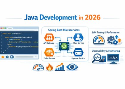 Bannière professionnelle de l’écosystème Java moderne avec code, microservices Spring Boot, JVM et observabilité, style propre, accents bleu/orange sur fond pâl