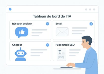 Tableau de bord d’une IA multi‑agents orchestrant réseaux sociaux, email, support client et SEO pour une PME, avec notifications en temps réel.